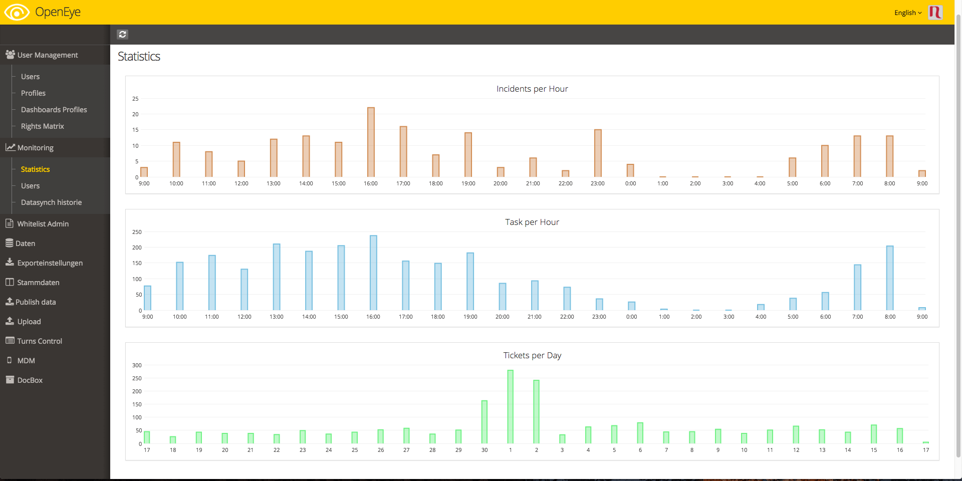 1 - Statistics