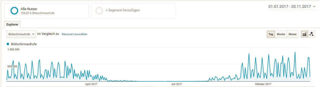 bildschirmaufrufe_SIHF_Jahr