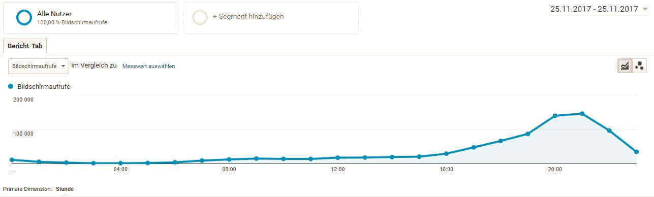 sitzungen_pro_stunde