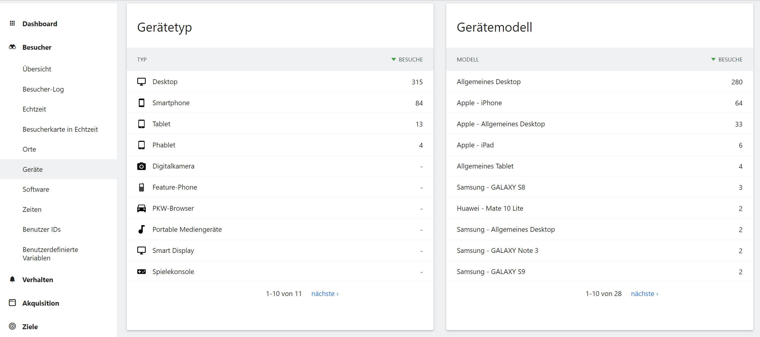 Matomo Auswertung zu Gerätetypen