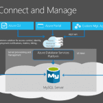 azure db for mysql