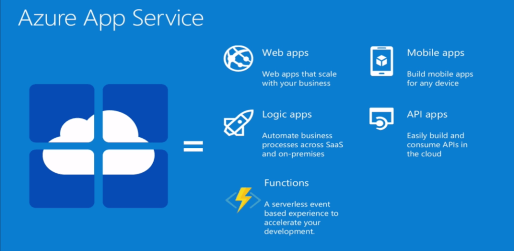 Azure Web Apps Explained : A Step By Step Guide