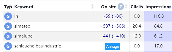 Digi Check keywords usage