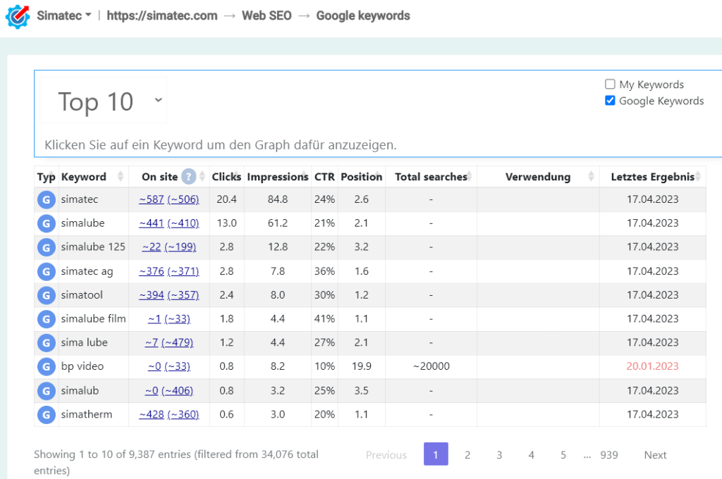 Digi Check keyword overview