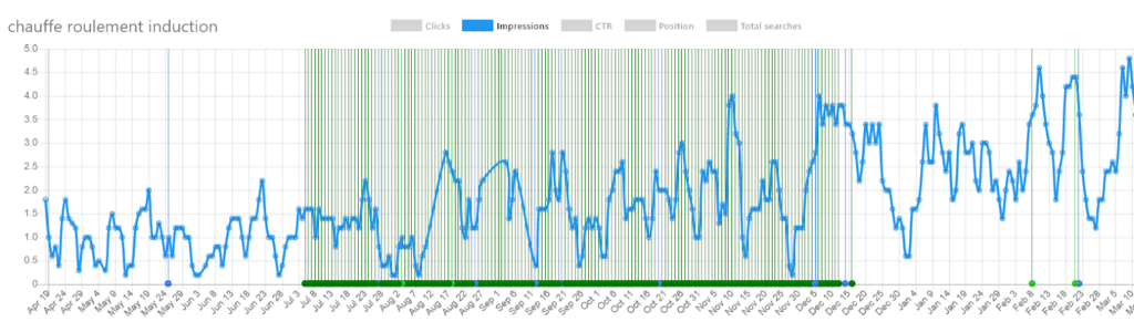 Digi Check graph