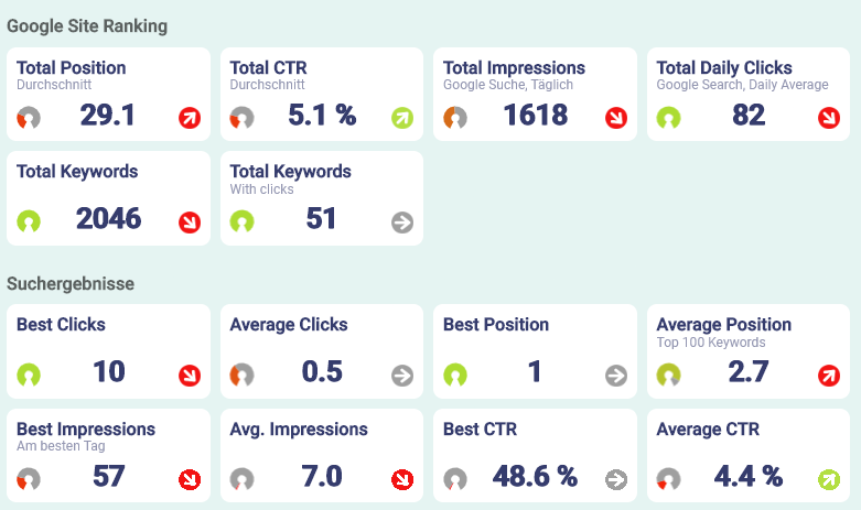 Digi Check Google site ranking