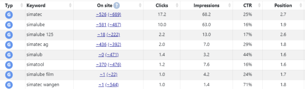 Digi Check keywords